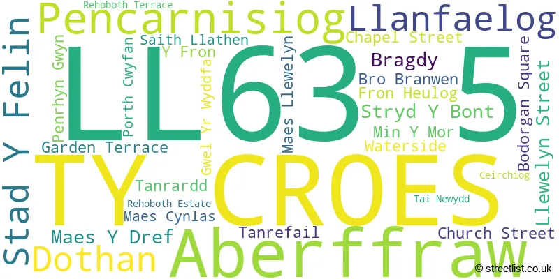 A word cloud for the LL63 5 postcode